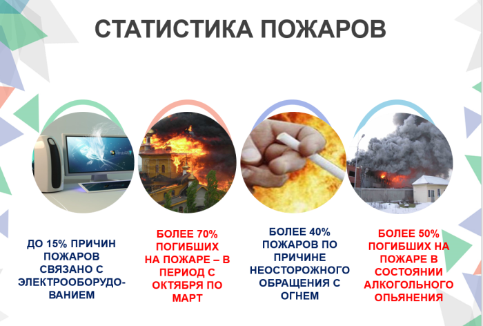 Пожарная безопасность в Беларуси: новые правила 2026 года, требования на производстве и в быту, ответственность
