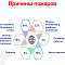 Пожарная безопасность в Беларуси: новые правила 2026 года, требования на производстве и в быту, ответственность